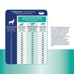 Prins ProCare Croque Skin & Intestinal Hypoallergic -Tierbedarf Rabatte prins procare croque skin intestinal hypoallergic 171460 0500 none